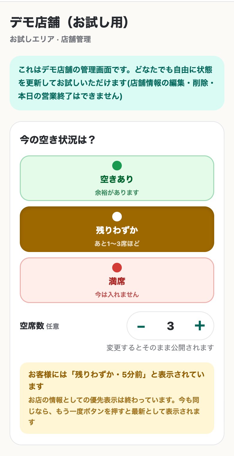 デモ店舗の管理画面。「今の空き状況は？」の下に「空きあり」「残りわずか」「満席」の大きなボタンと空席数の増減ボタンがあり、「お客様には『残りわずか・5分前』と表示されています」と出ている。